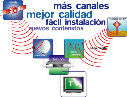 Television Digital